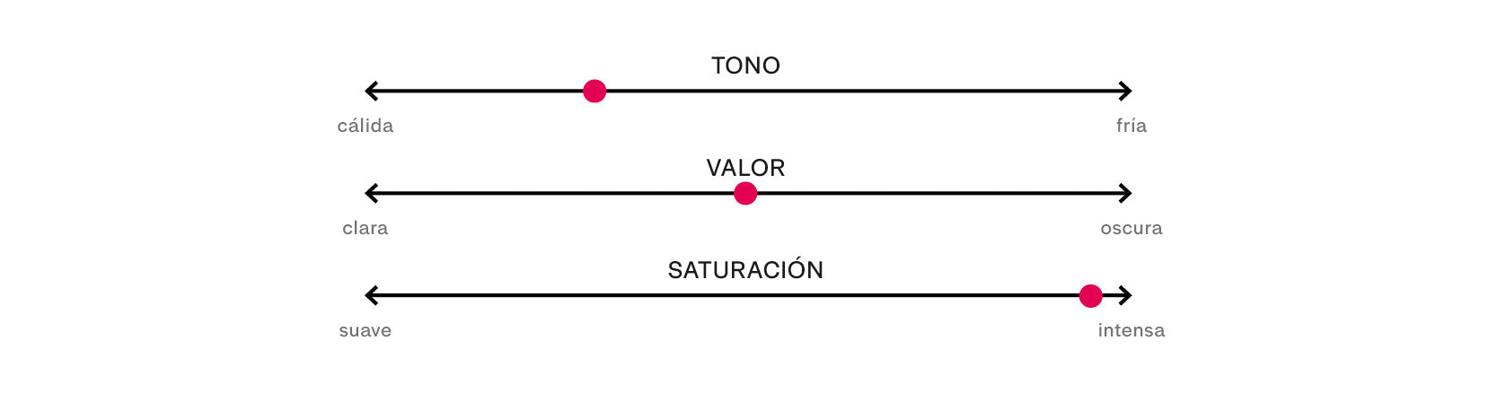 Características