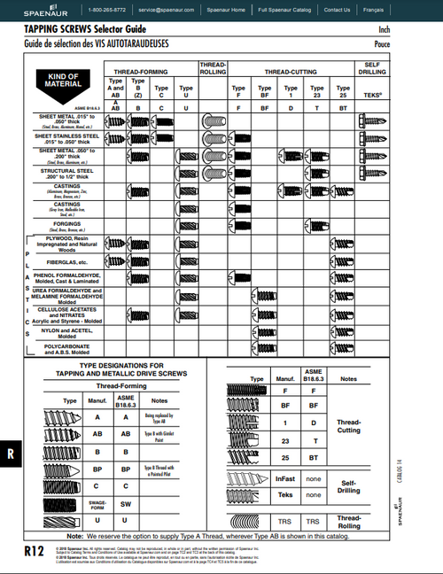 Recommended Drill and Hole Sizes for AB and B Tapping Screws.PNG__PID:2c58aa62-85ca-49d6-84b5-1dcb80c52de7