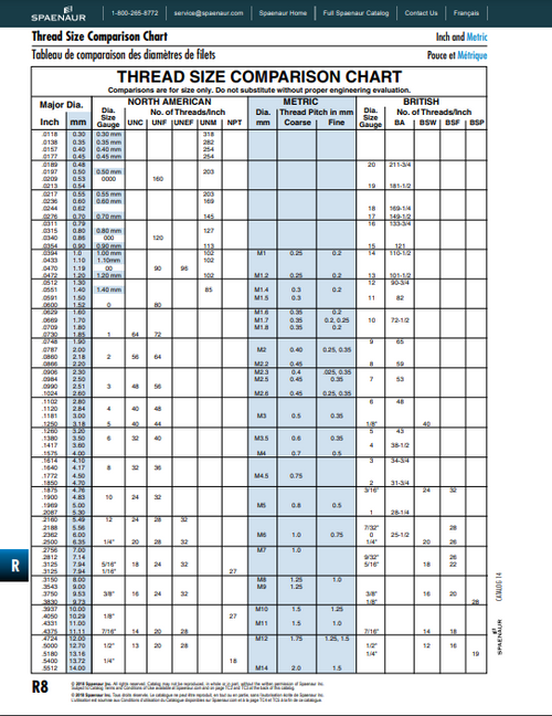 Thread Size Comparison Chart.PNG__PID:a92ff39a-5c57-42ac-ac58-aa6285ca79d6