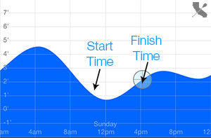 Race Time Planning