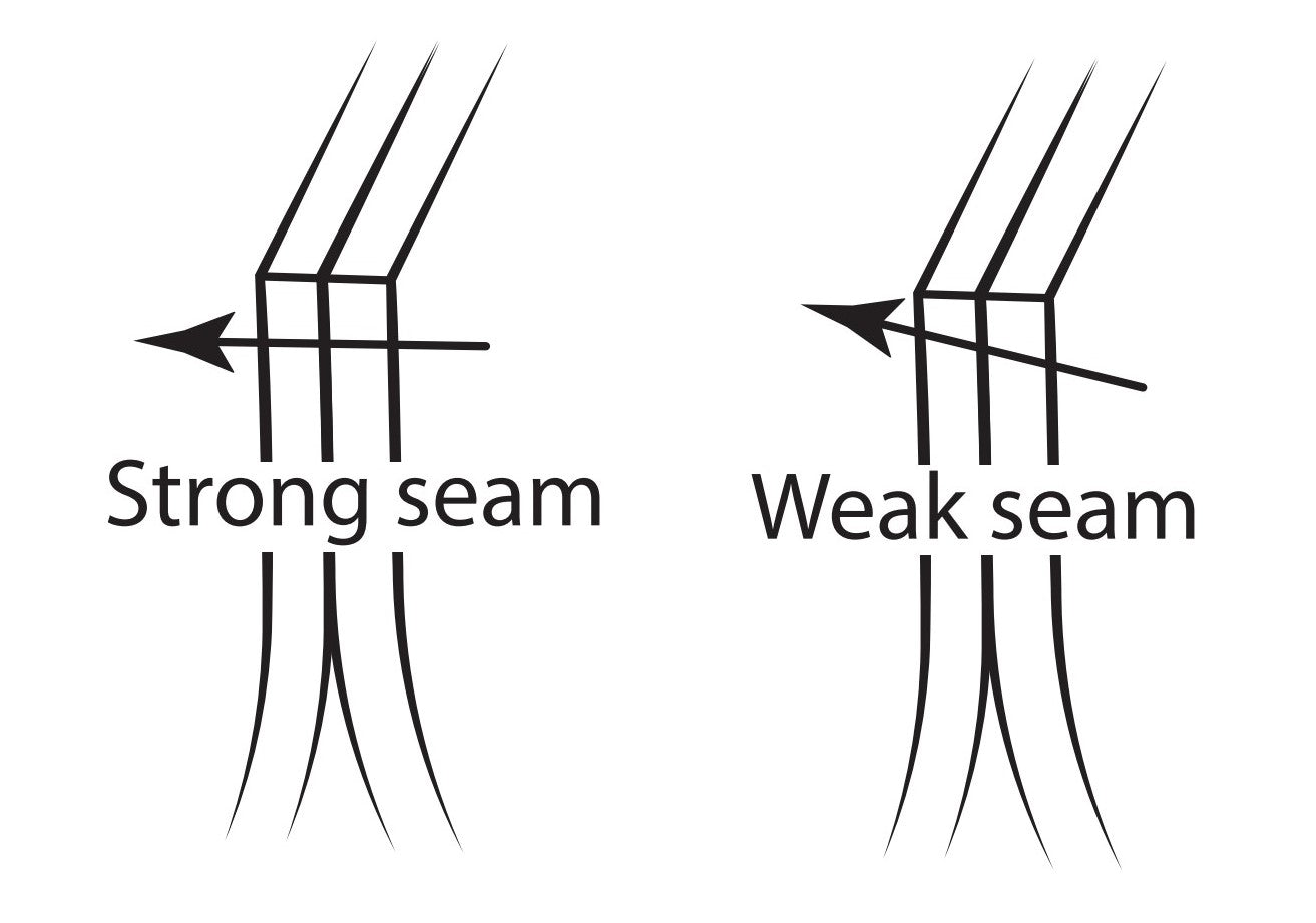 Strong seam illustration