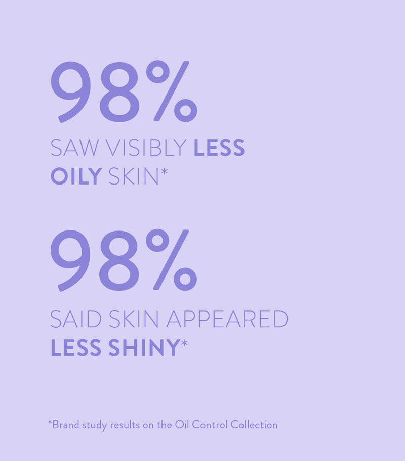 A highlight card for the Peach Slices Oil Control Collection, highlighting the findings from a brand study where 98% of participants saw visibly less oily skin and said their skin appeared less shiny