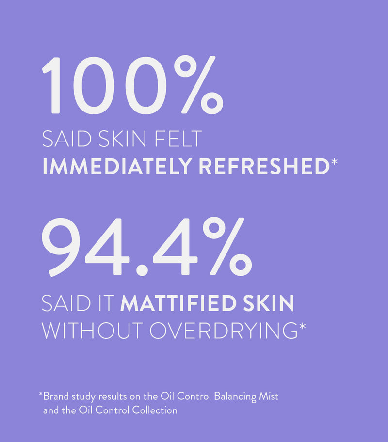 The brand study results for Peach Slices Face Mist for Oily Acne Skin, highlighting how 100% of participants said their skin felt immediately refreshed and 94.4% said it mattified their skin without overdrying it