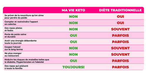 Tableau_Comparatif.jpg__PID:7ced2da6-20af-4ccb-8107-bbac9c8e341c