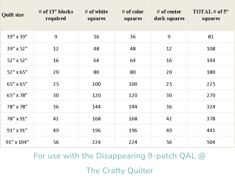 The Crafty Quilter Disappearing 9-patch QAL table