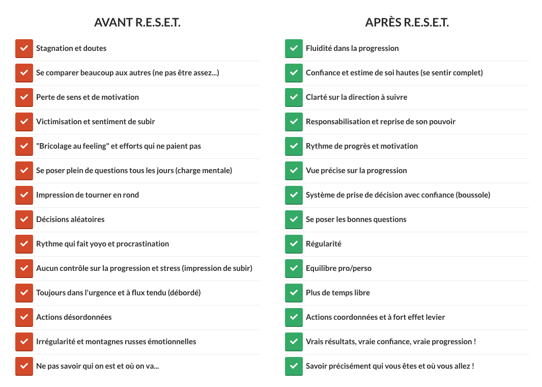 RESET avant apres.png__PID:cc65cb44-2d30-4e85-afad-b33f9b808ba2