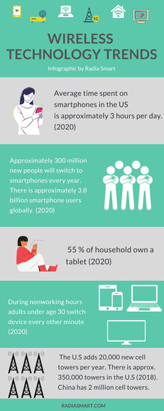Cell phone RS infographic