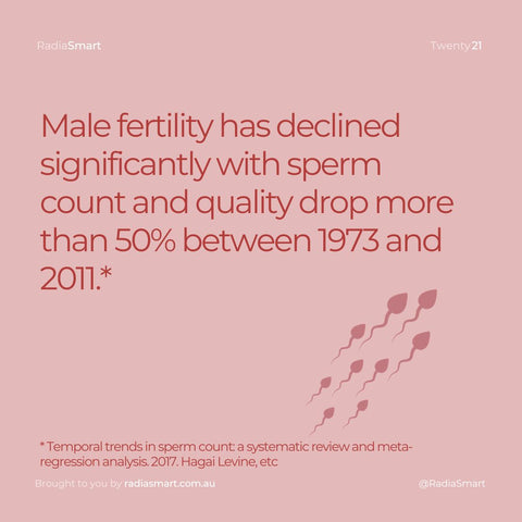 radiation affects fertility 2