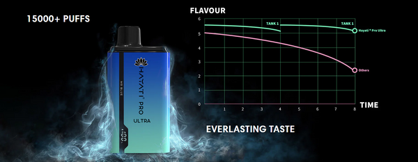 Hayati Pro Ultra 15K Flavour Graph