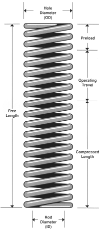 Die Spring Dimensions Drawing