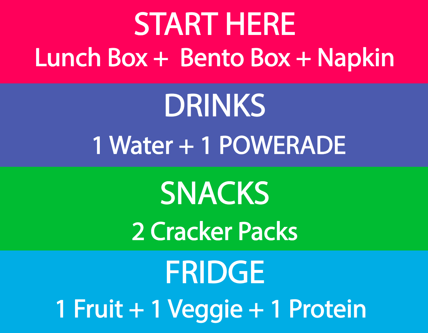 How to use the AZ Pro Portion Control Fuel Pack – My 5-Day Food Diary