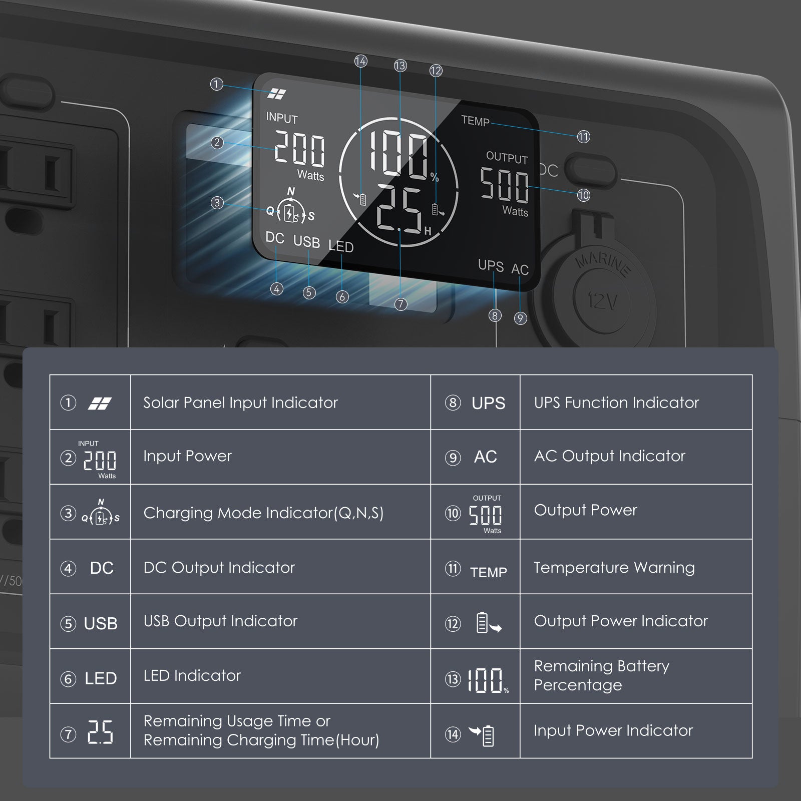 BRIDNA PPS600-5 500W Portable Power Station LCD Display