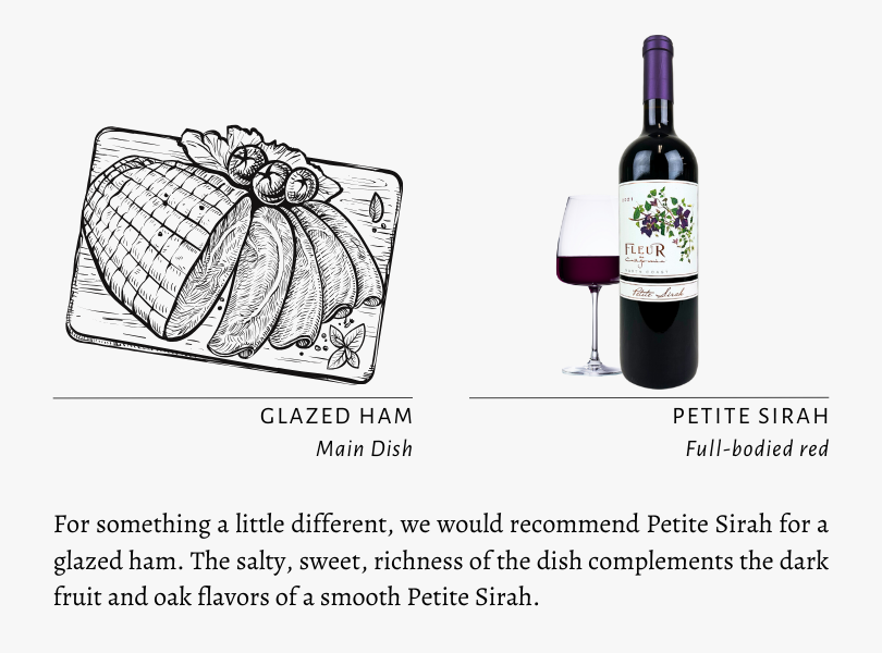 Glazed Ham Main Dish Petite Sirah Full-bodied red For something a little different, we would recommend Petite Sirah for a glazed ham. The salty, sweet, richness of the dish complements the dark fruit and oak flavors of a smooth Petite Sirah.