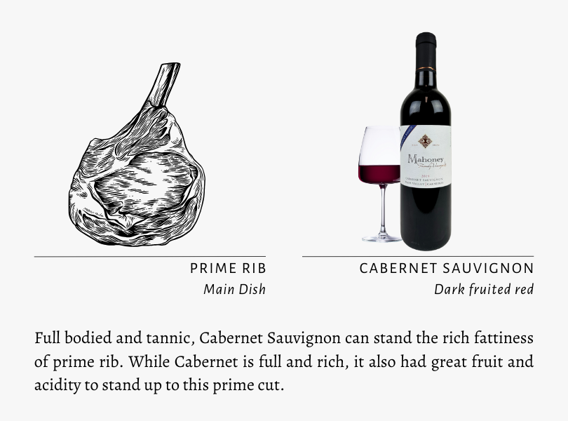 Prime Rib Main Dish Cabernet Sauvignon Dark fruited red Full bodied and tannic, Cabernet Sauvignon can stand the rich fattiness of prime rib. While Cabernet is full and rich, it also had great fruit and acidity to stand up to this prime cut.