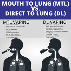 DL versus MTL