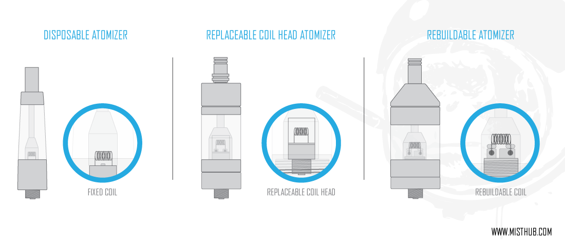 Vape Tutorial Guide to Different Types of Atomizers