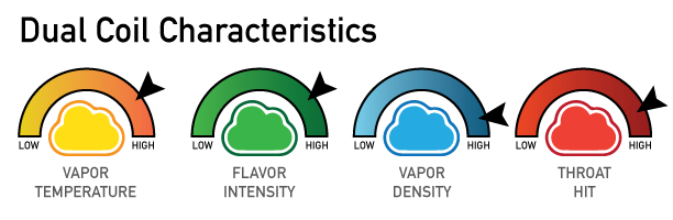 Vape Tutorial Single Coil vs Dual Coil