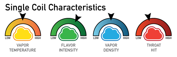 Vape Tutorial Single Coil vs Dual Coil