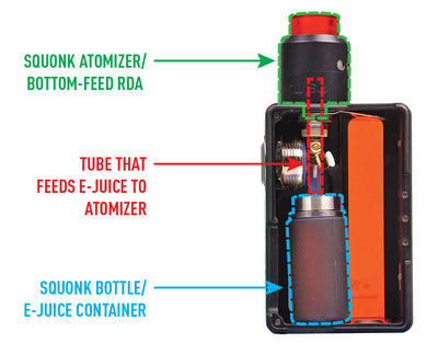 How squonking works?