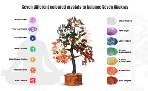 Buy Seven Chakra Crystal Tree - 300 Chips – SOLAVA WORLD