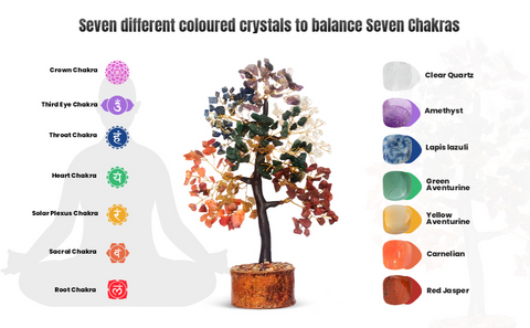  Carnelian Chakra Tree of Life - Crystal Tree for