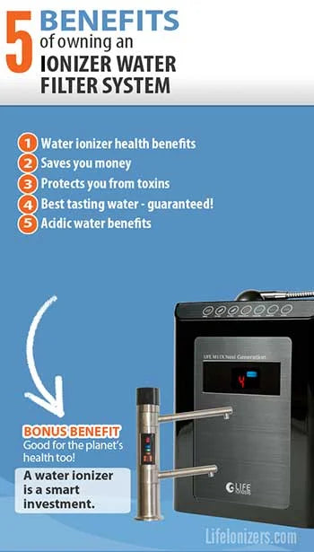 5 Benefits of Owning an Ionizer Water Filter System