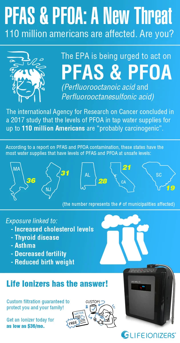 PFOA and PFAS contamination