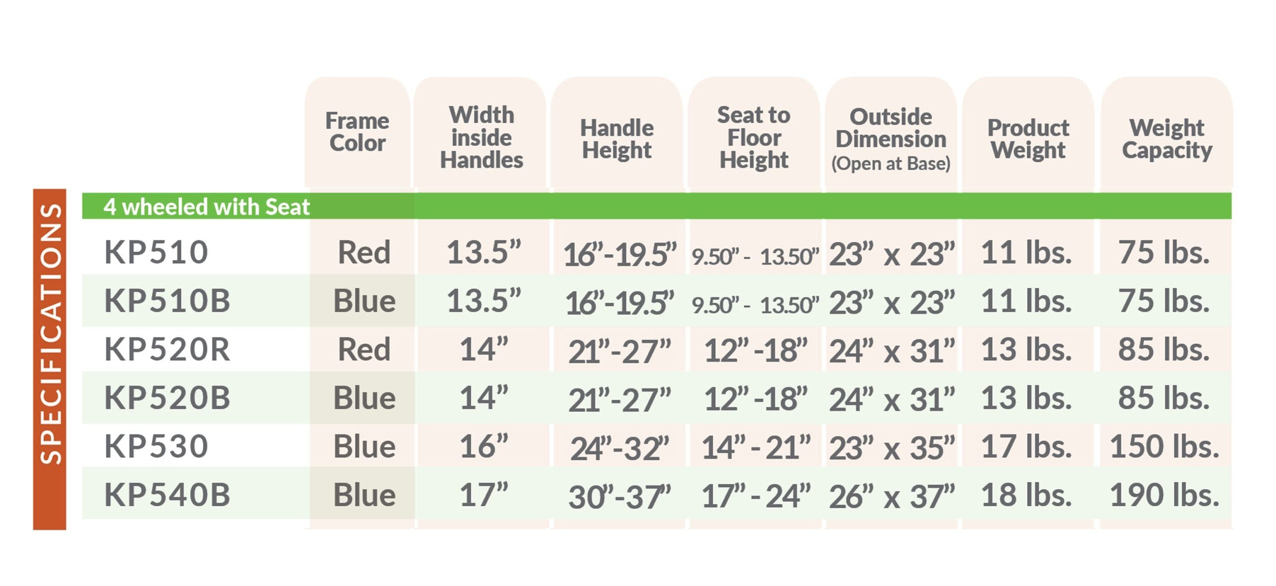 klip 4 wheel with seat specifications