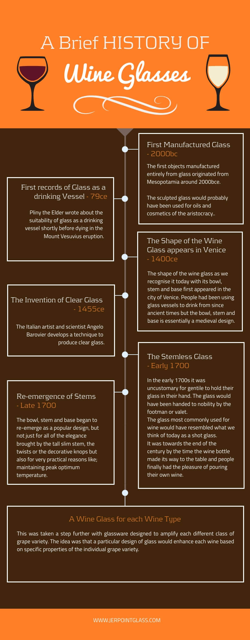 brief history of the wwine glass infographic