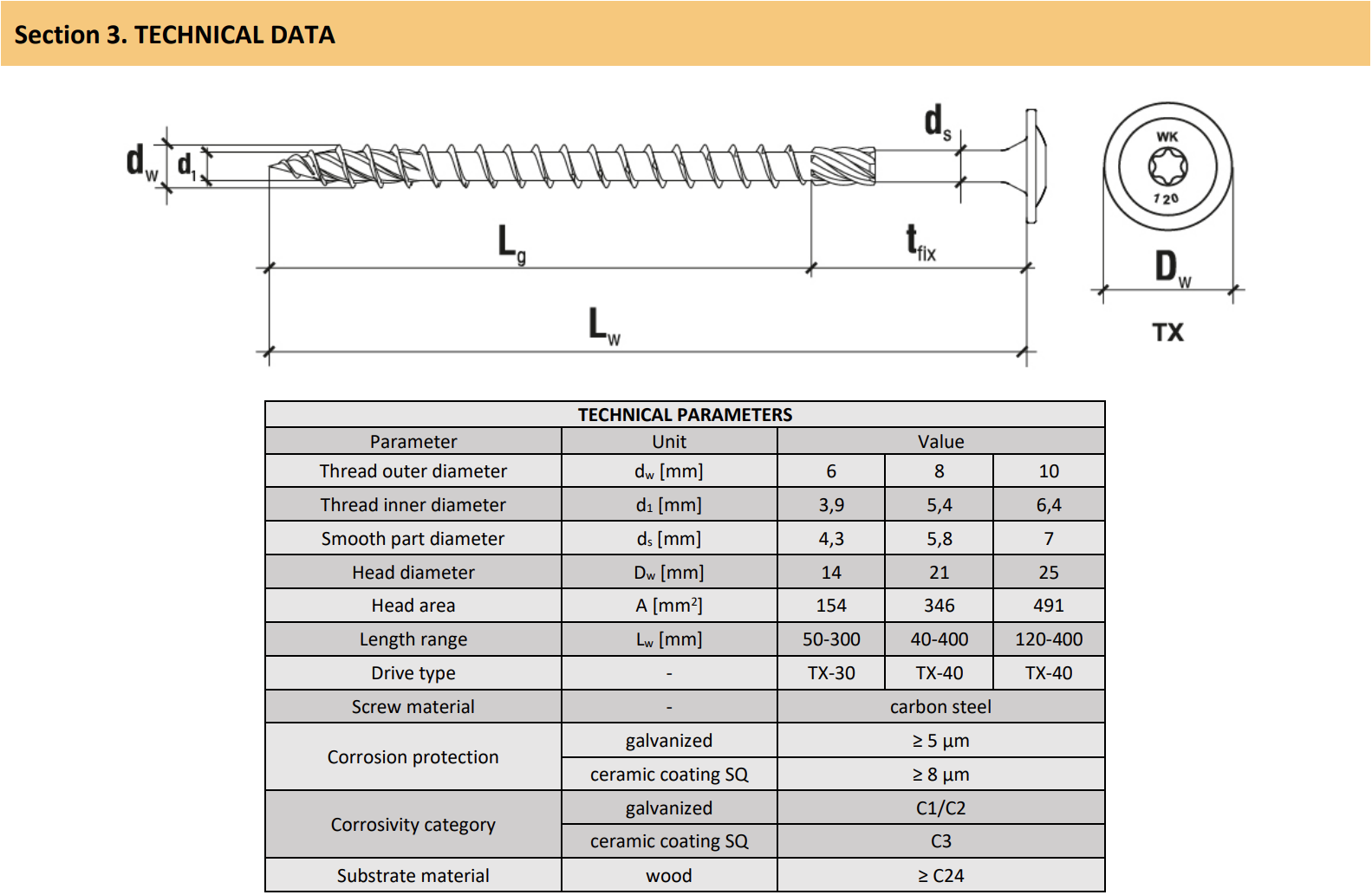 Konstrukční vrut s talířovou hlavou hlavou T-30 Ø6 mm 100 ks Technical data