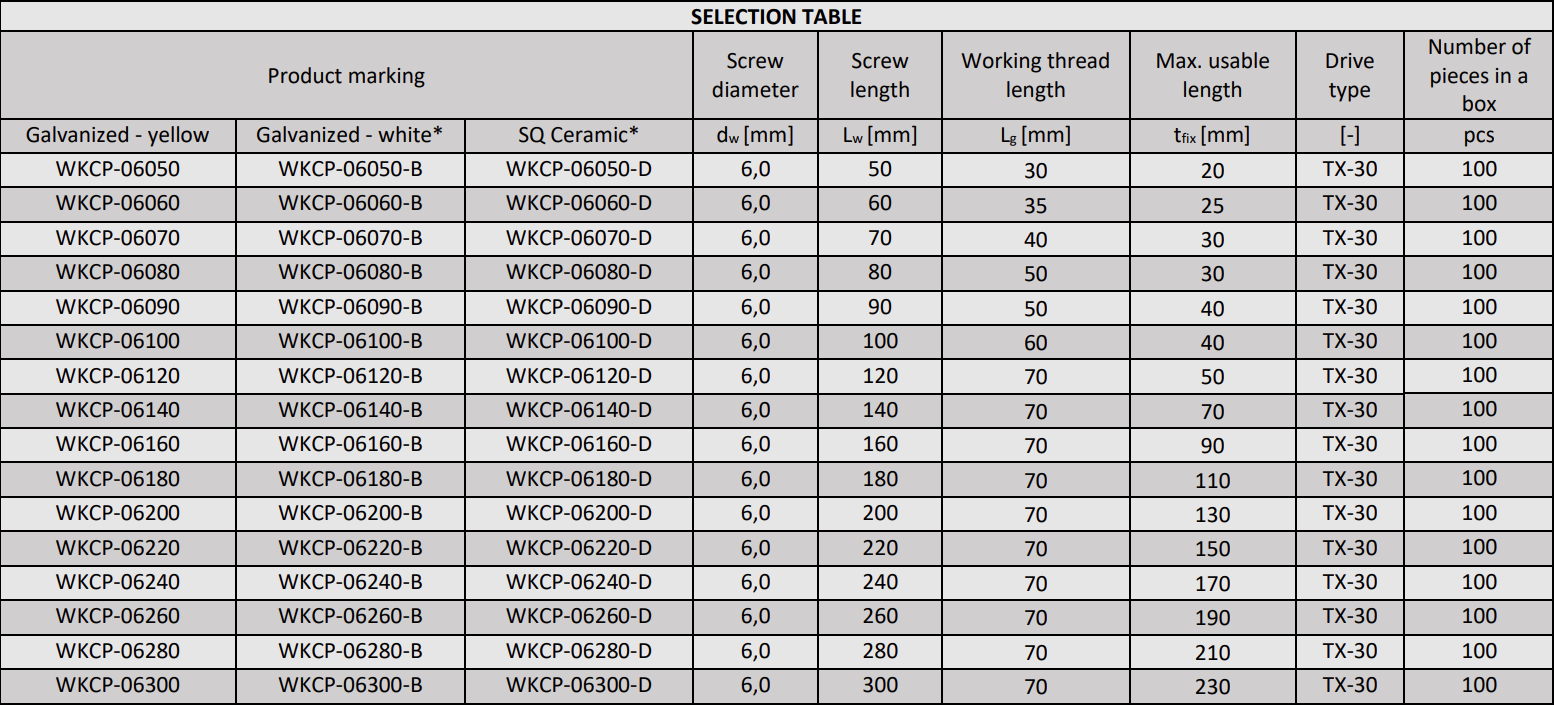 Konstrukční vrut s talířovou hlavou hlavou T-30 Ø6 mm 100 ks selection table