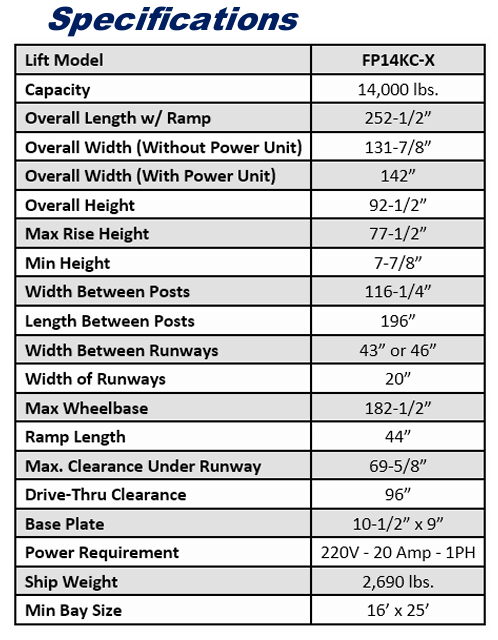 Ideal FP14KC-X Specifications Chart