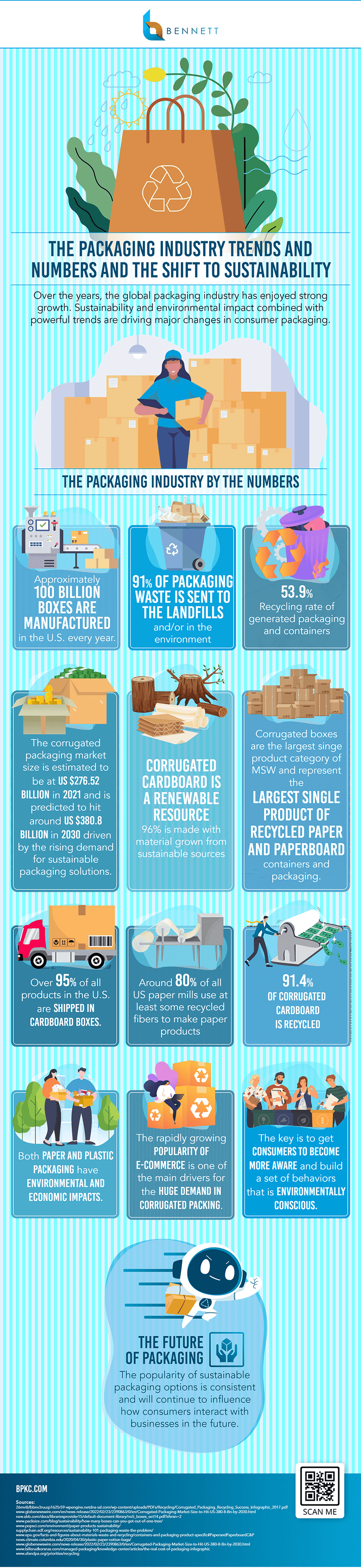 The Packaging Industry's Shift Towards Sustainability | Bennett