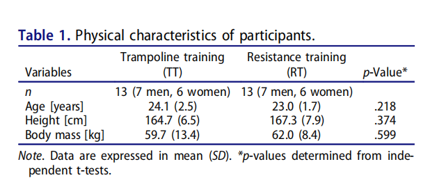 physical-characteristics-of-participants
