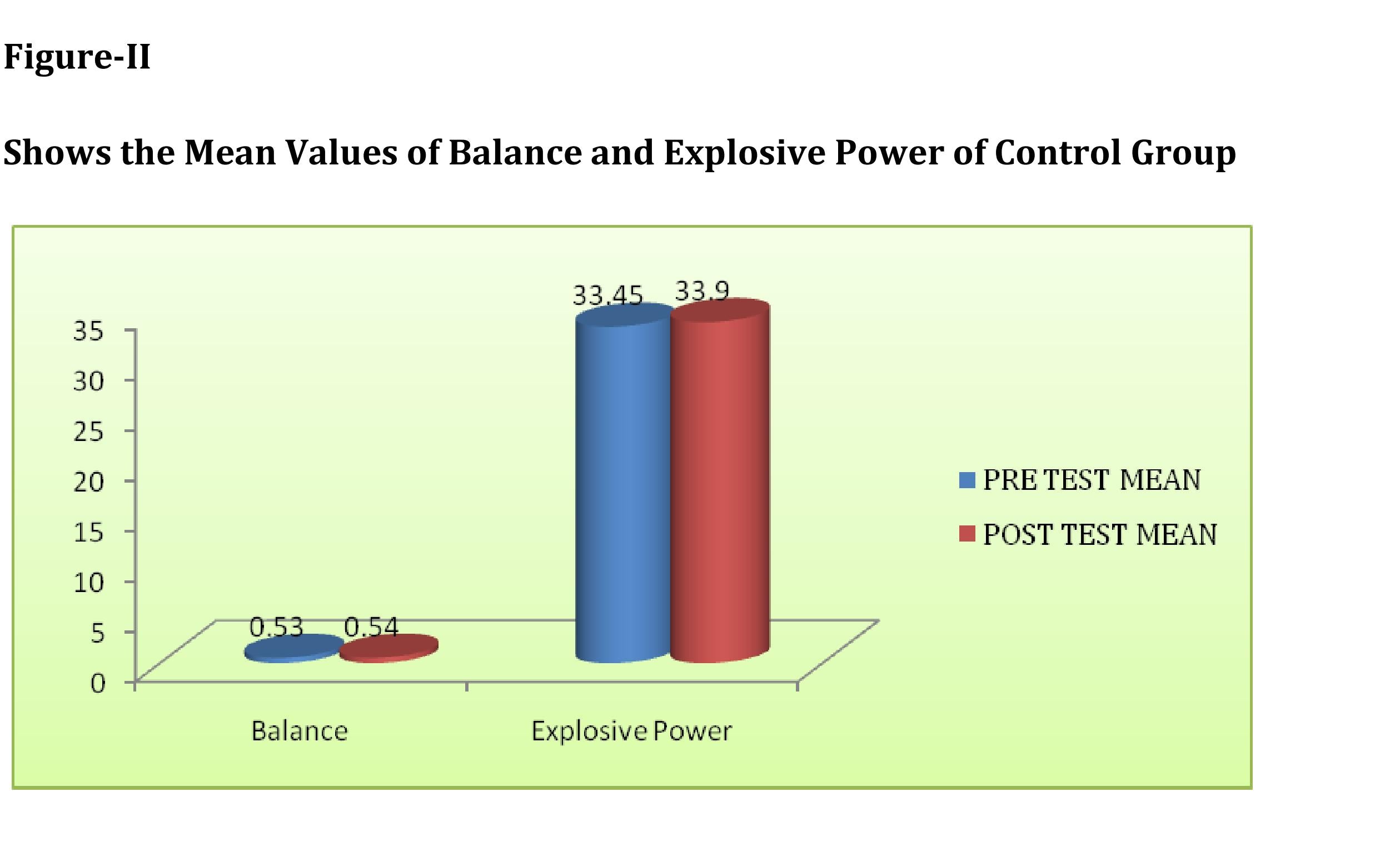 shows-the-mean-values-of-balance-and-explosive-power-of-control-group