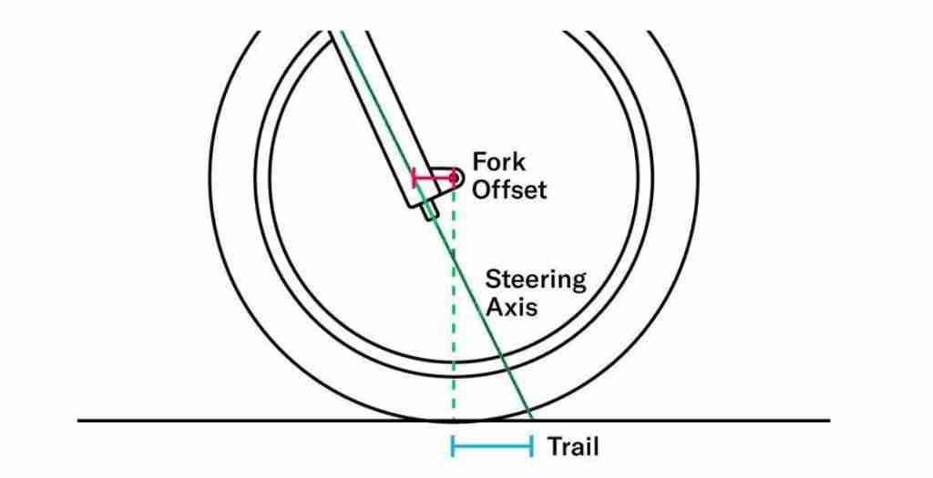 Geometria della bicicletta avancorsa e trail della forcella anteriore
