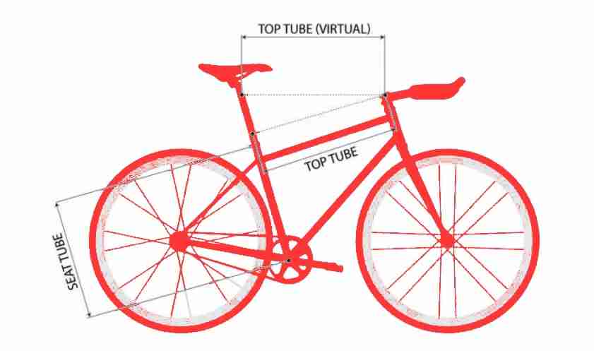 Geometria della bicicletta lunghezza tubo orizzontale
