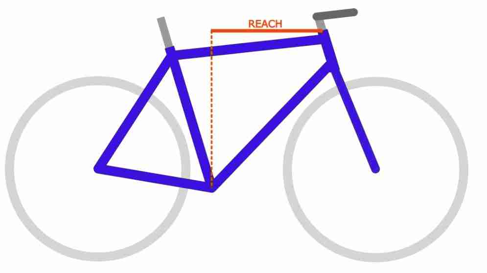 Geometria della bicicletta reach