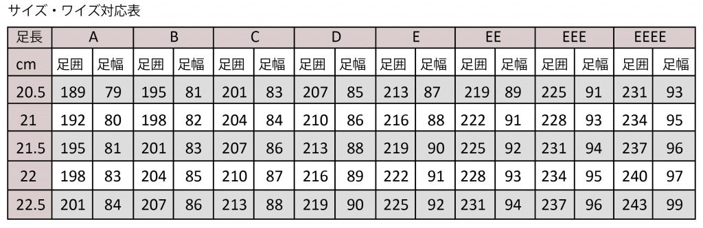 サイズ・ワイズ表