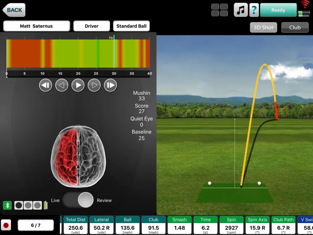 Evaluating Golf Club Performance - Understanding Launch Monitor - Launch Monitor - Golf Shafts - Golf Shaft Warehouse