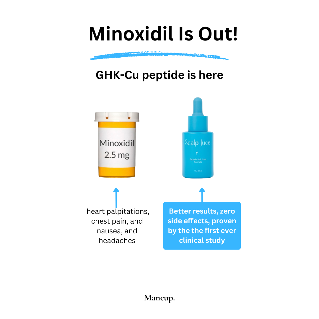 Graphic comparing Minoxidil and GHK-Cu peptide products, highlighting side effects and benefits.