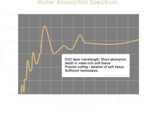 Water Absorption Spectrum
