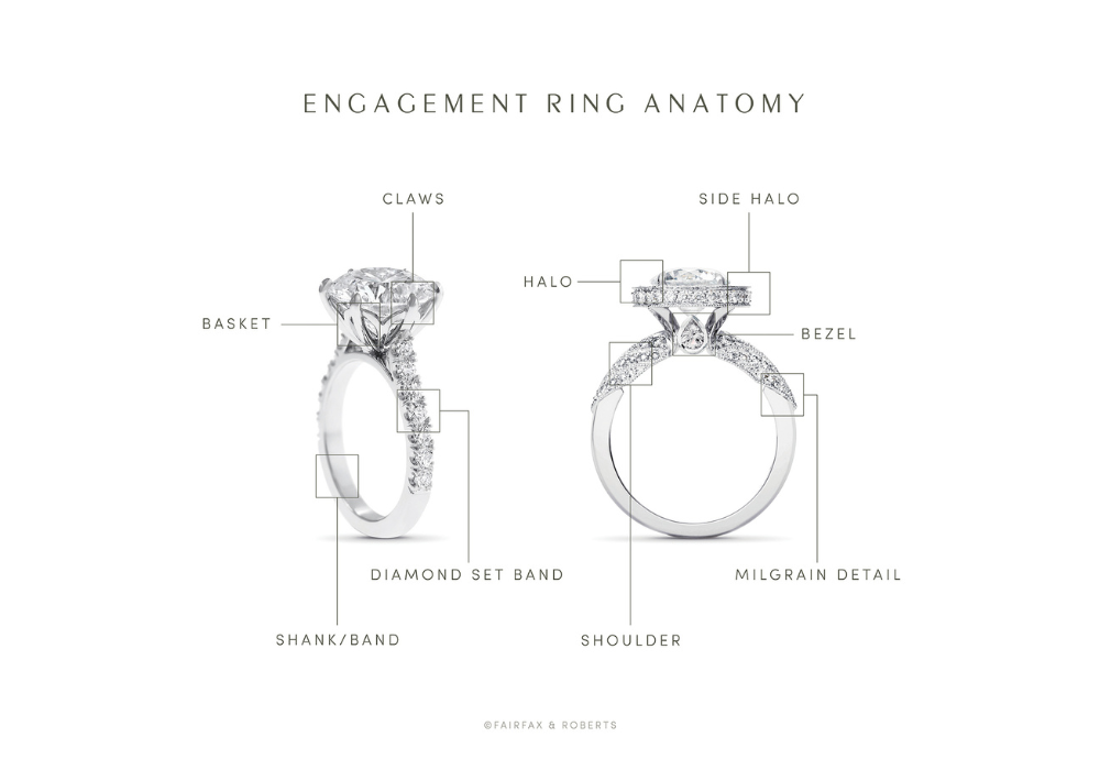 How to Make a Gemstone Look Bigger in an Engagement Ring - ring parts - -