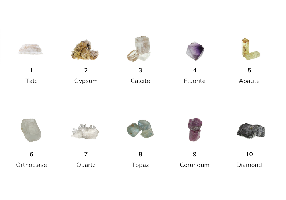 Mohs Hardness Scale 1-10 minerals