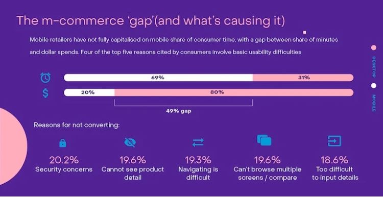 m-commerce by comScore