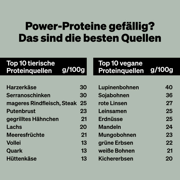 Infografik: Power-Proteine gefällig? Das sind die besten Quellen.