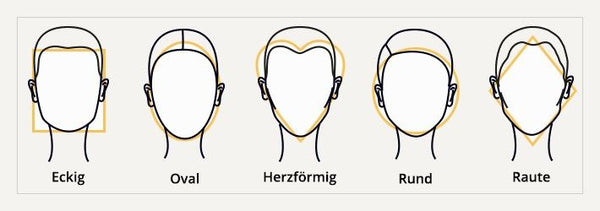 Gesichtsformenübersicht