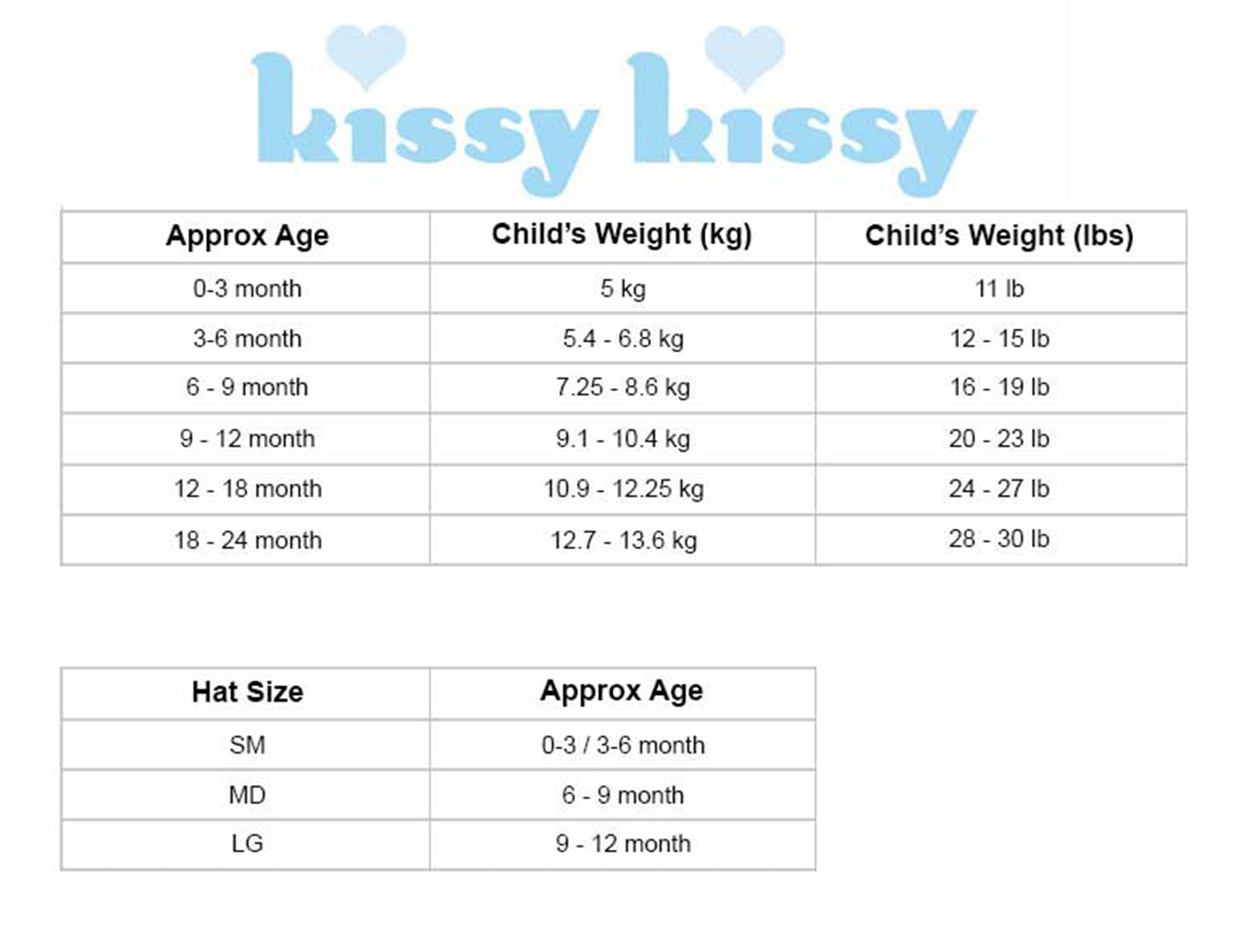 Child Knitted Hat Size Chart