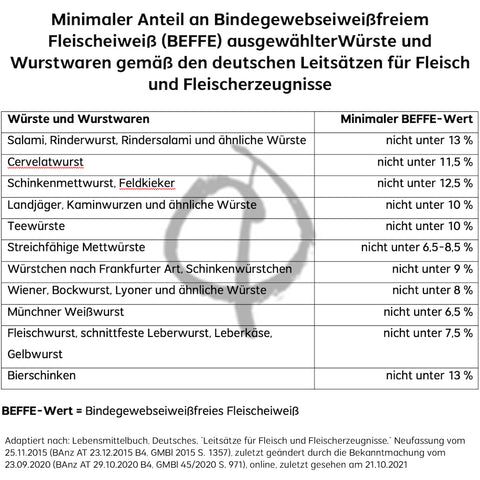 BEFFE Wert Leitsätze-für-Fleisch-und-Fleischerzeugnisse