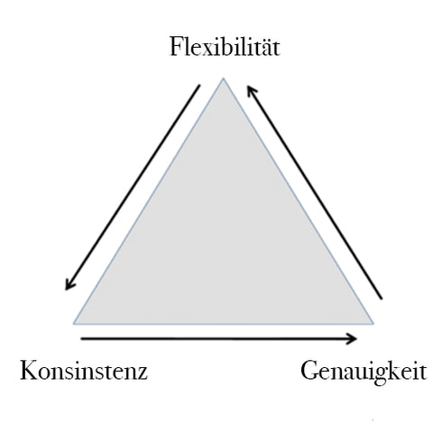 dauerhaft abnehmen ohne jojo effekt